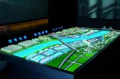 數(shù)字沙盤有哪幾種表現(xiàn)形式