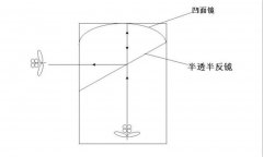 幻影成像和全息投影區(qū)別及聯(lián)系