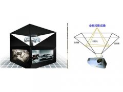 360度幻影成像設(shè)備詳解