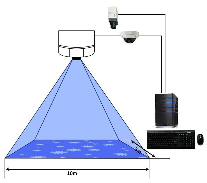 地面互動投影系統(tǒng)原理