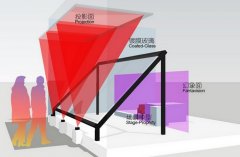 幻影成像的成像原理，幻影成像設備組成說明